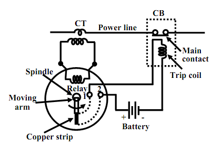 68_Some significant components-equipments in substation 1.png